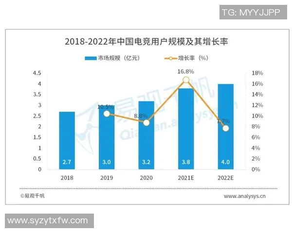 电竞数据揭秘RNG战队灵活策略与战术运用的深度分析实时数据